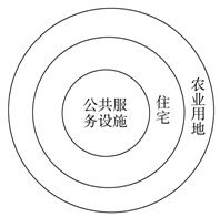 乡村内部空间结构