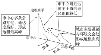 交通便捷程度