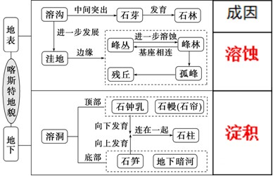 喀斯特地貌