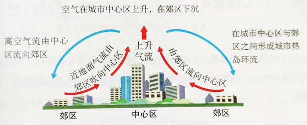 城市风