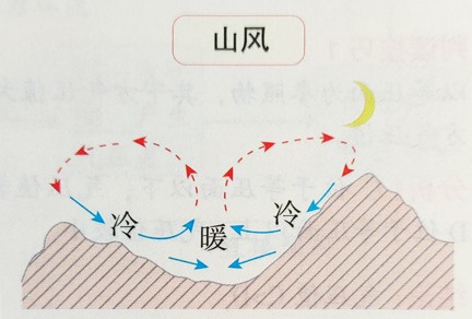 山风