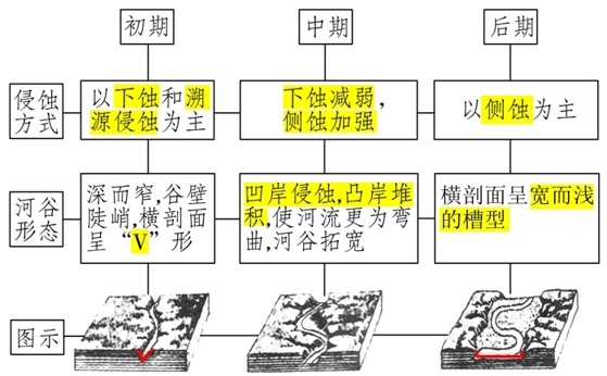 河谷地貌的形成过程