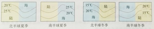 海水等温线03