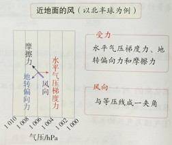 近地斜交风