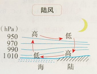 陆风