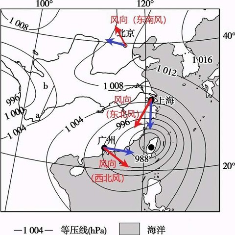 风向的画法