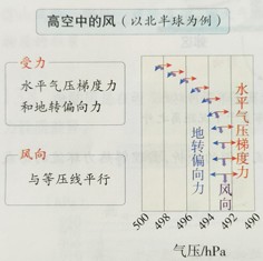 高空平行风